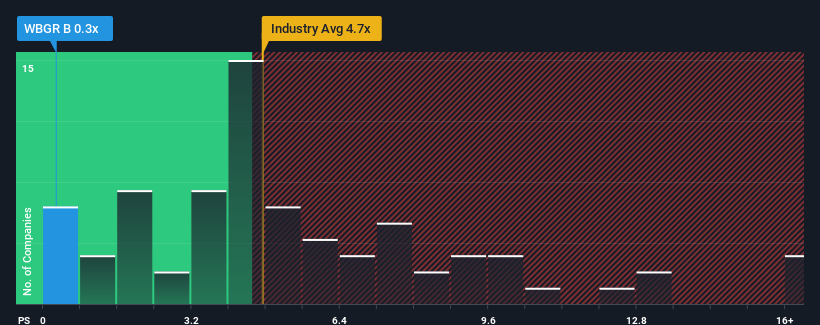 ps-multiple-vs-industry