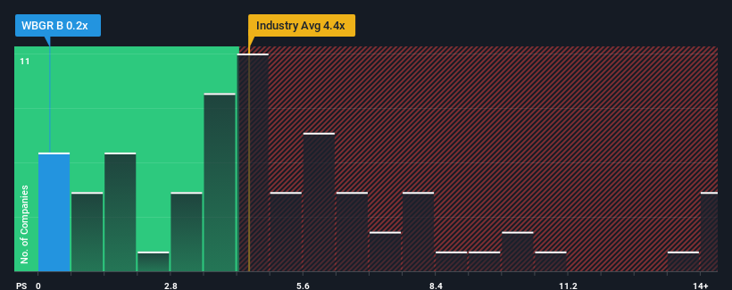 ps-multiple-vs-industry