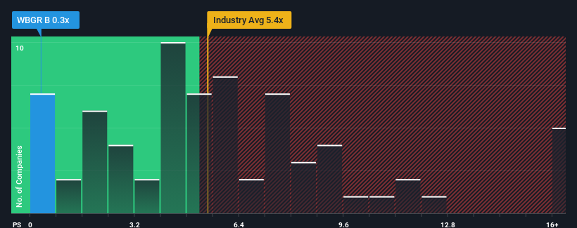 ps-multiple-vs-industry