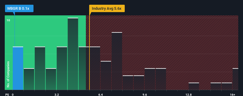 ps-multiple-vs-industry