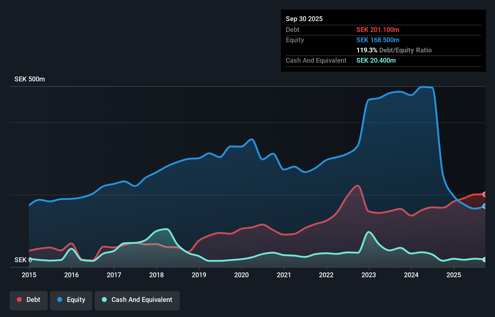 debt-equity-history-analysis