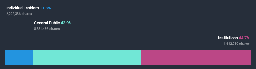 ownership-breakdown