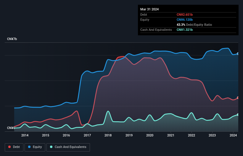 debt-equity-history-analysis