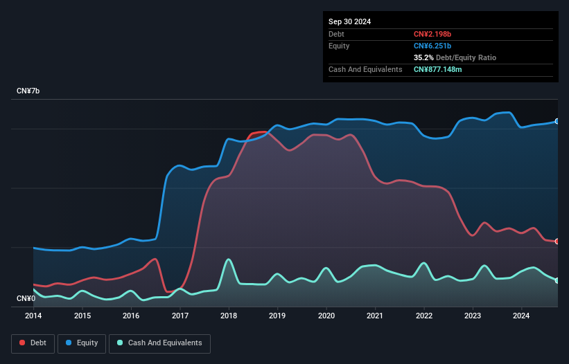 debt-equity-history-analysis