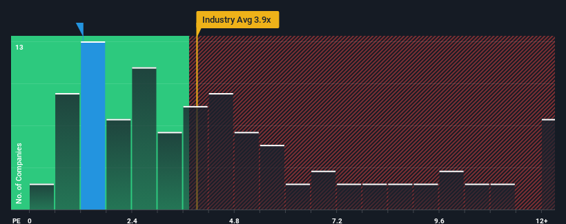 ps-multiple-vs-industry