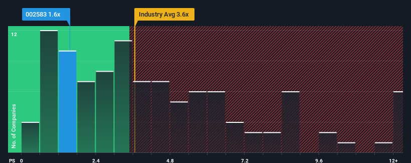 ps-multiple-vs-industry