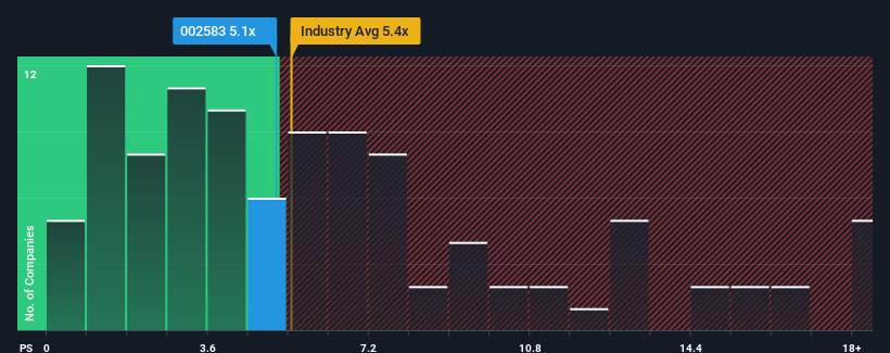 ps-multiple-vs-industry