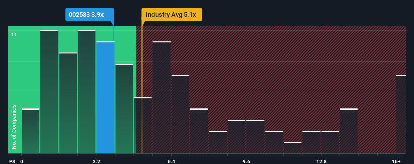 ps-multiple-vs-industry