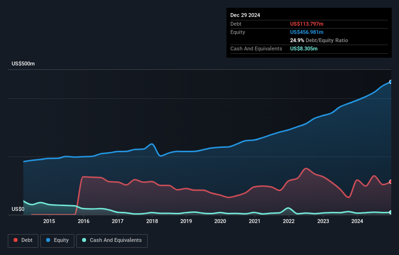 debt-equity-history-analysis