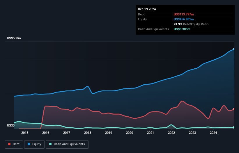 debt-equity-history-analysis