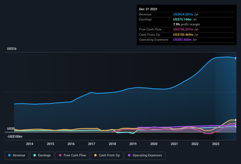 earnings-and-revenue-history