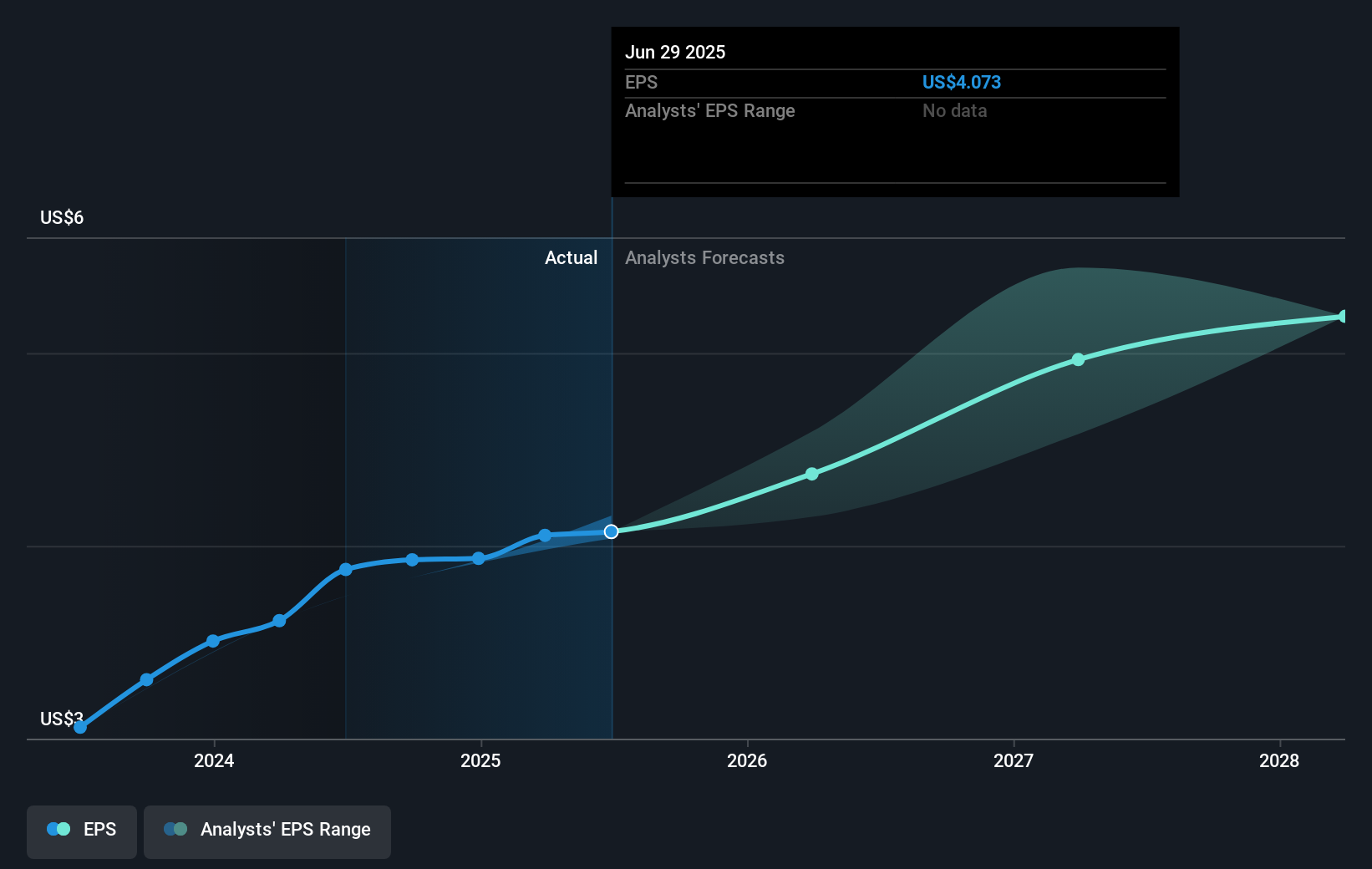 earnings-per-share-growth