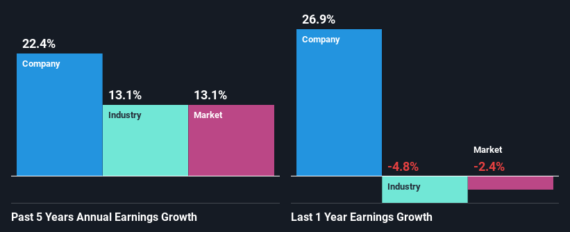 past-earnings-growth