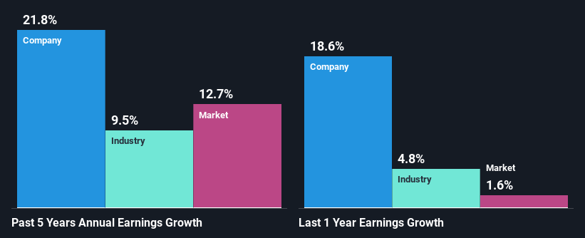 past-earnings-growth