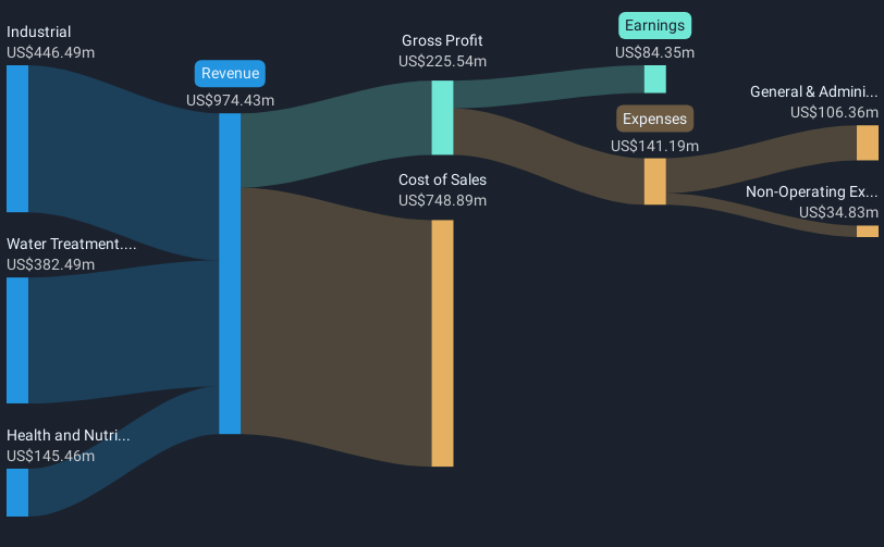 revenue-and-expenses-breakdown