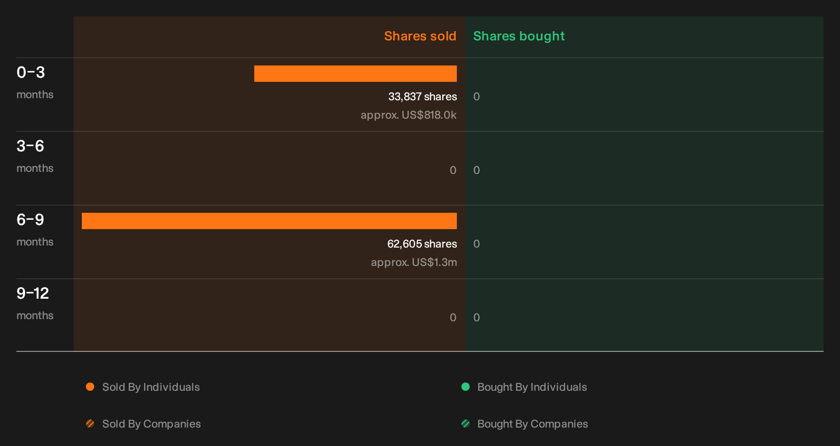insider-trading-volume