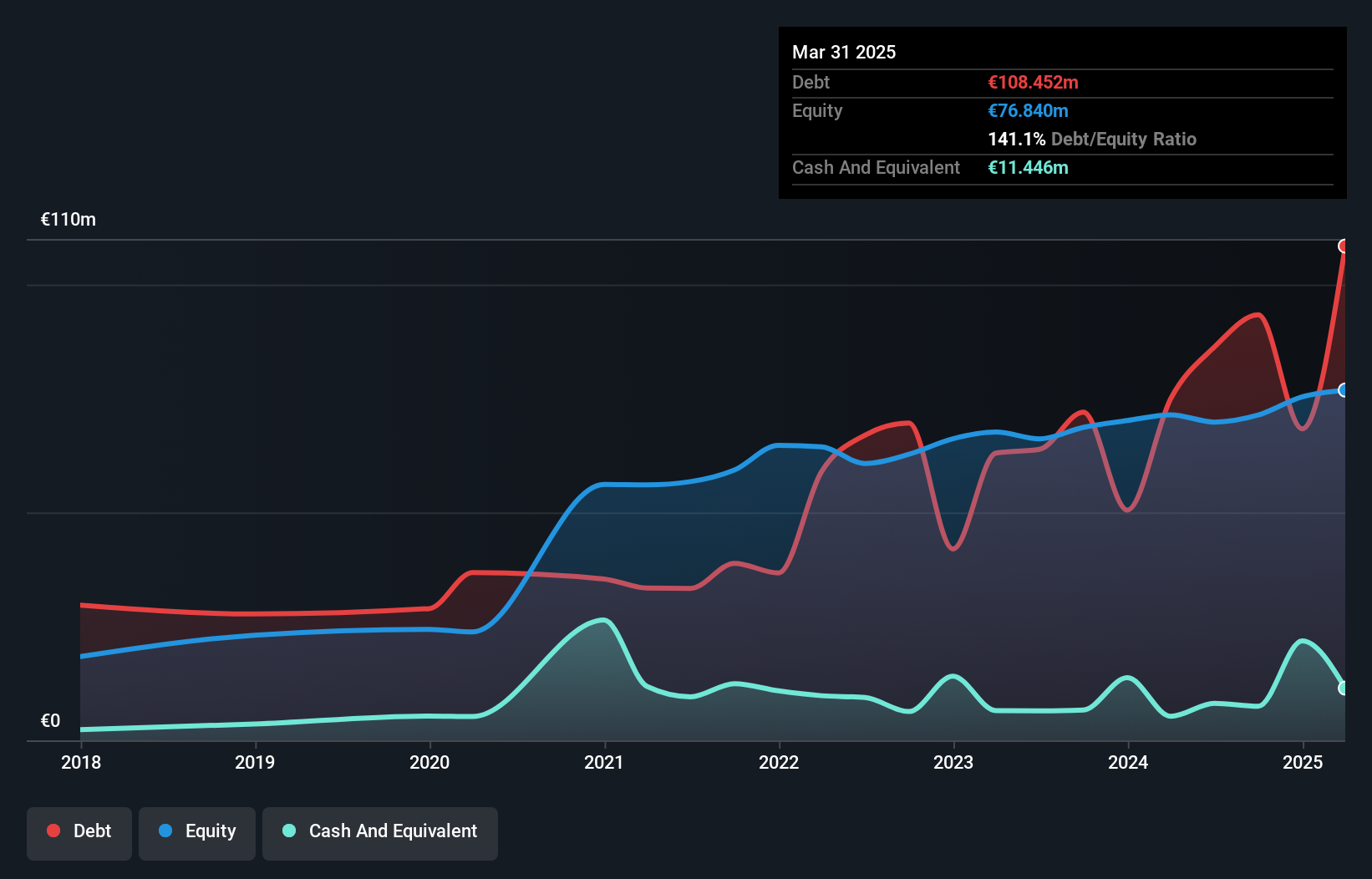 debt-equity-history-analysis