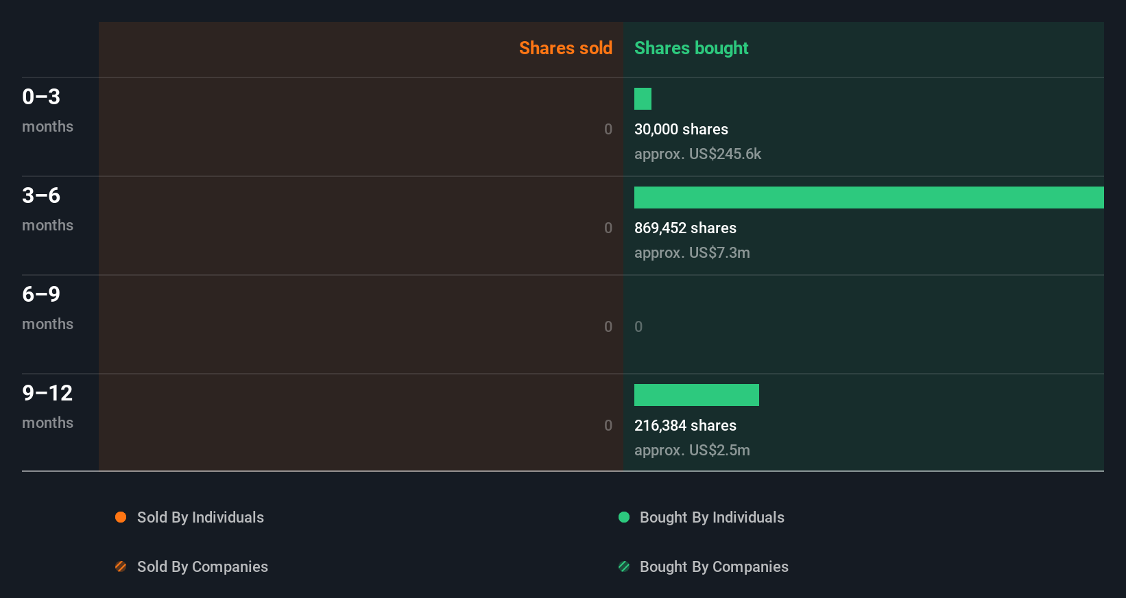 insider-trading-volume