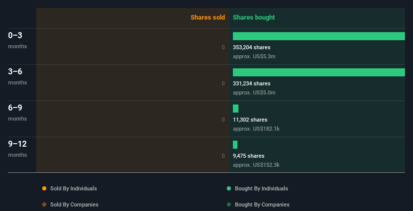 insider-trading-volume