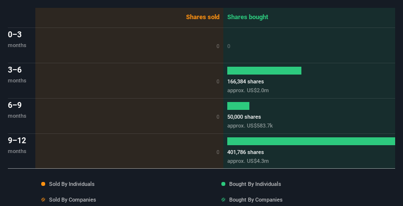 insider-trading-volume