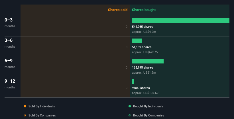 insider-trading-volume