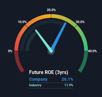 roe