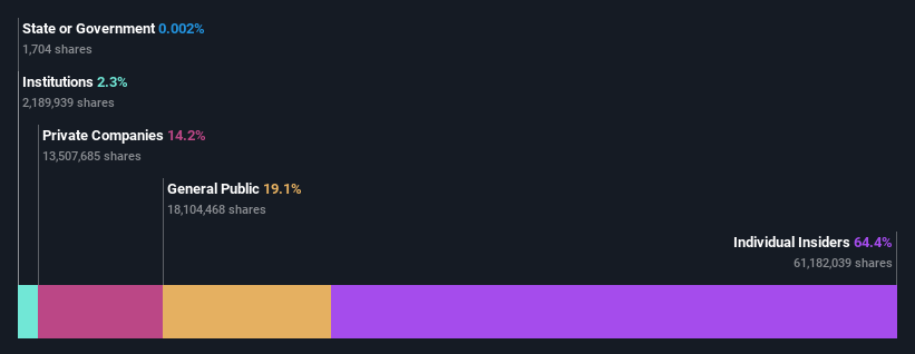 ownership-breakdown