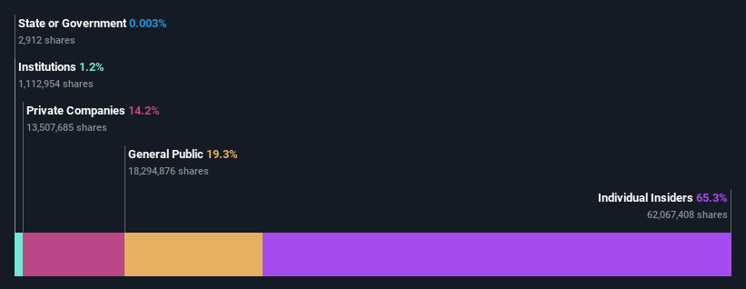 ownership-breakdown