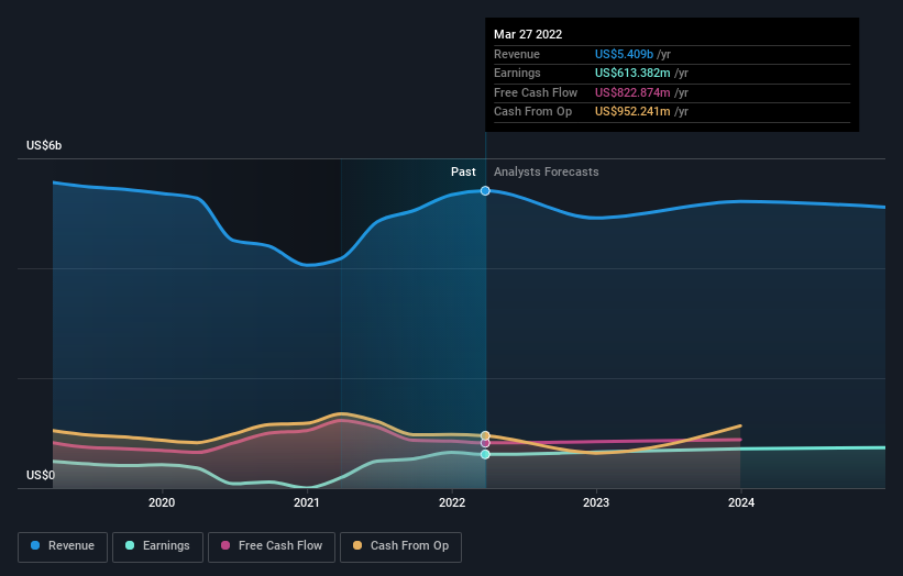earnings-and-revenue-growth