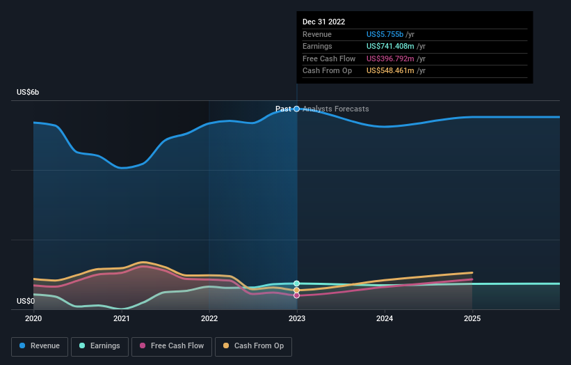 earnings-and-revenue-growth