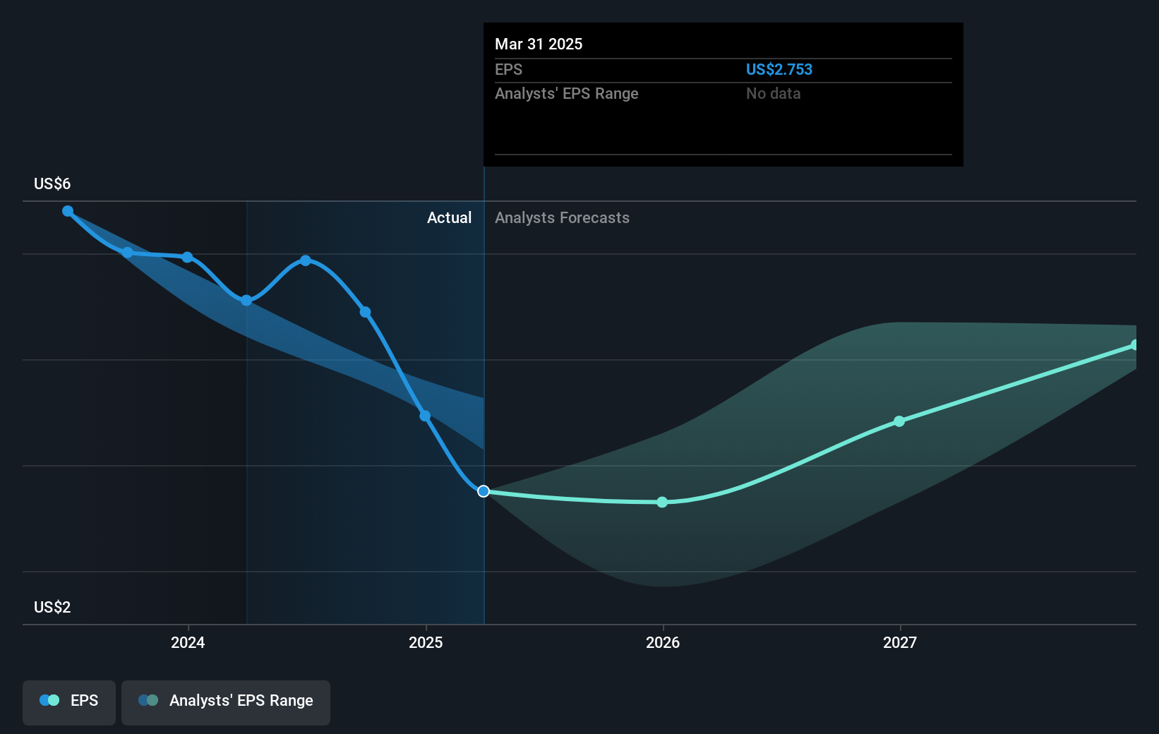 earnings-per-share-growth