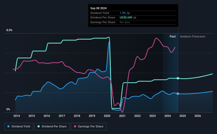 historic-dividend