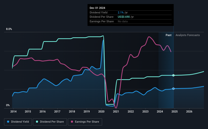 historic-dividend