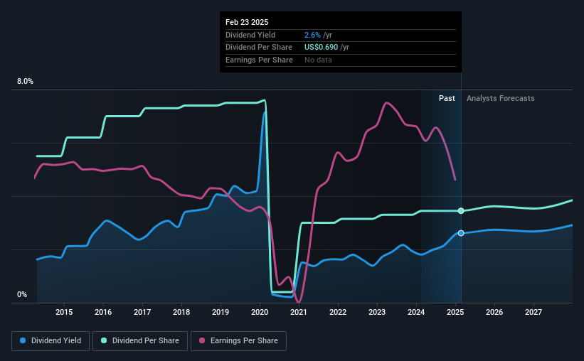 historic-dividend