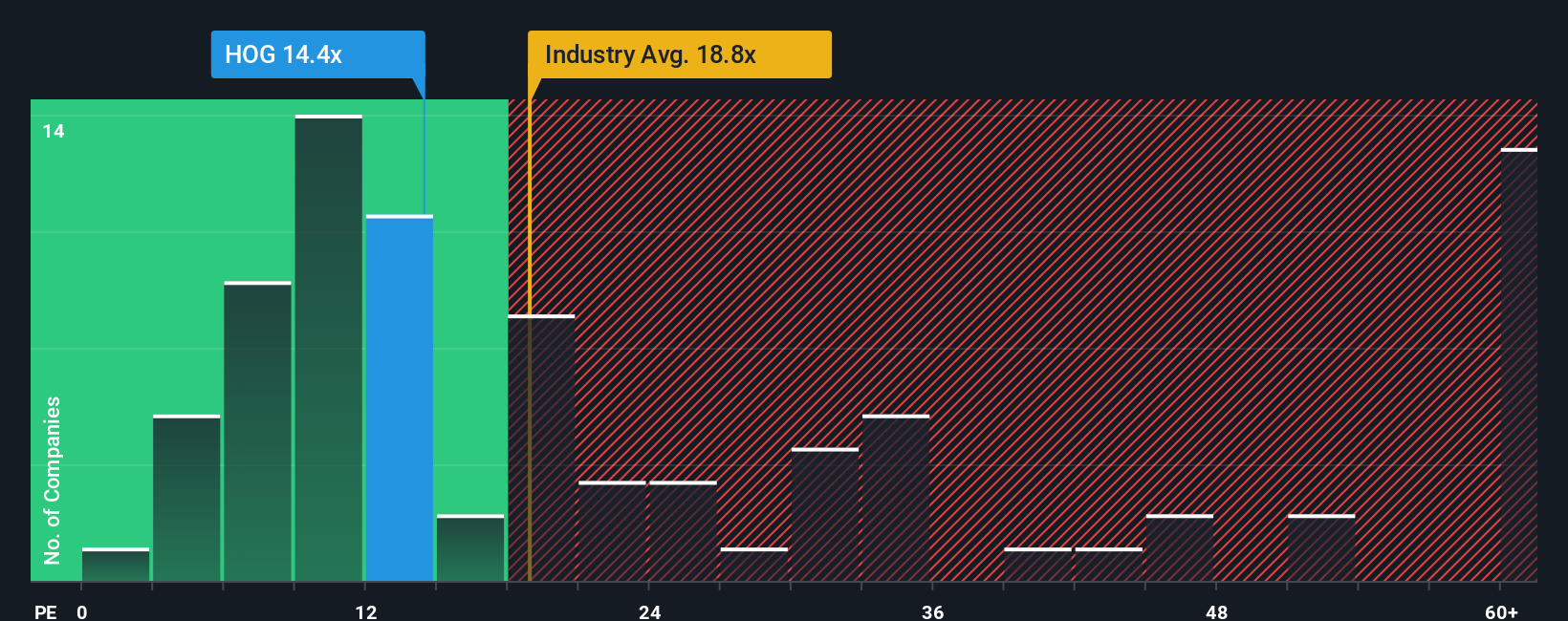 pe-multiple-vs-industry