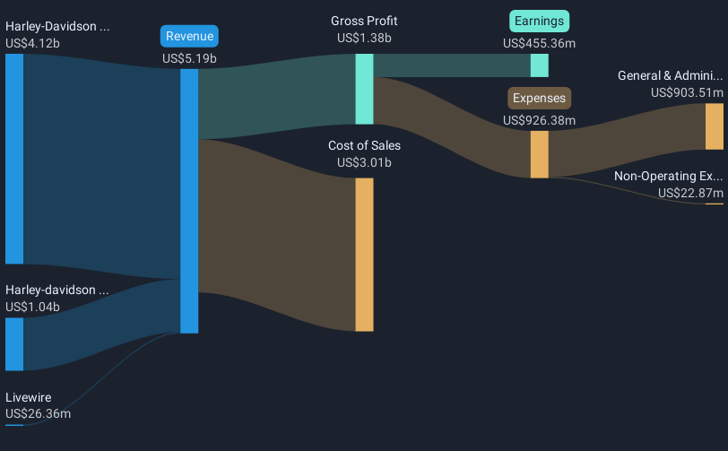 revenue-and-expenses-breakdown