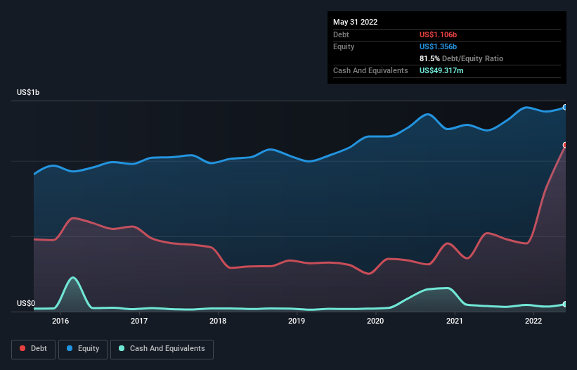 We Think Helen of Troy (NASDAQ:HELE) Is Taking Some Risk With Its Debt ...