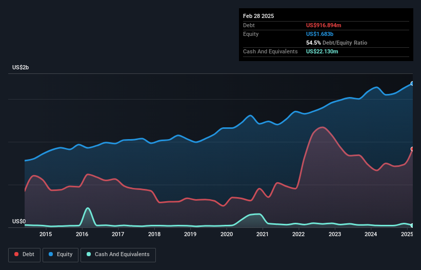 debt-equity-history-analysis