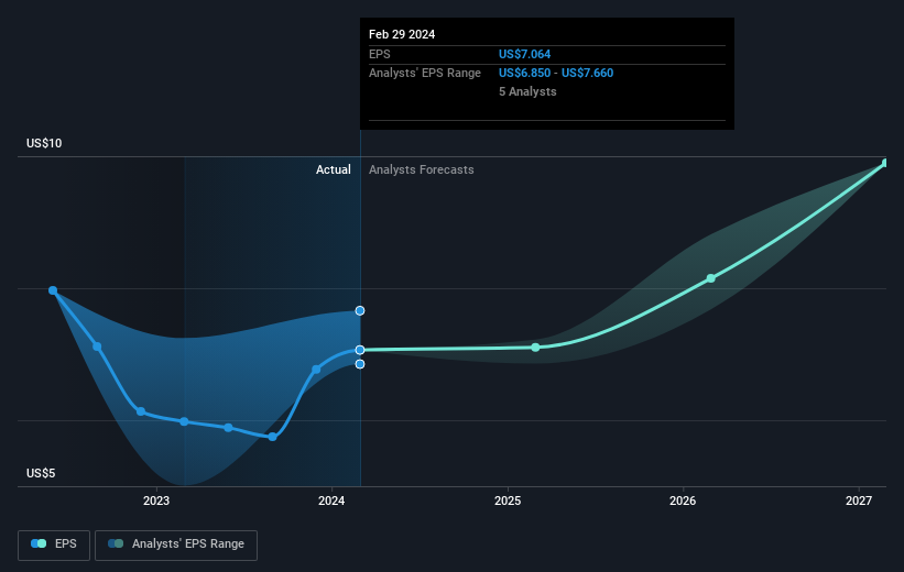 earnings-per-share-growth