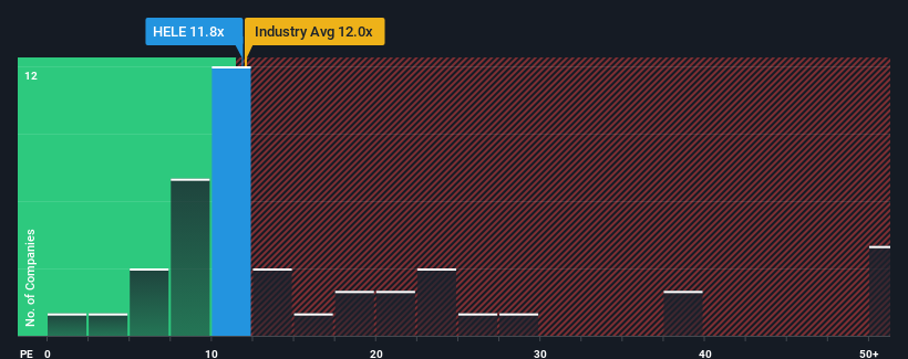 pe-multiple-vs-industry