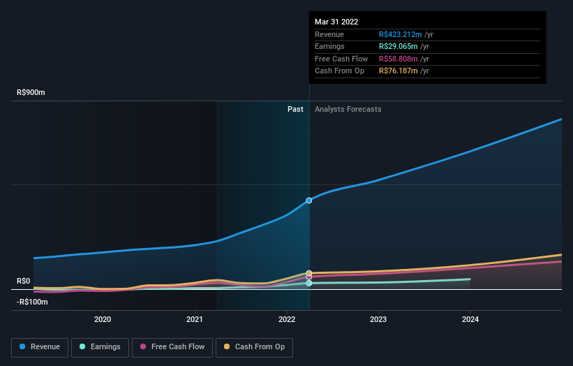 earnings-and-revenue-growth