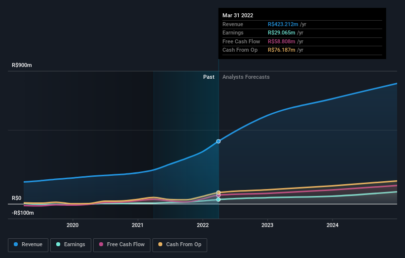 earnings-and-revenue-growth