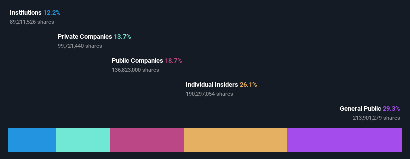 ownership-breakdown