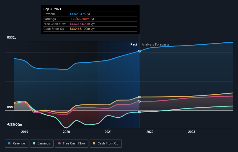 What Type Of Shareholders Own The Most Number Of Dun & Bradstreet ...