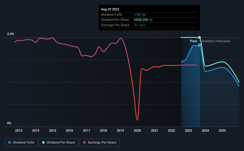 historic-dividend