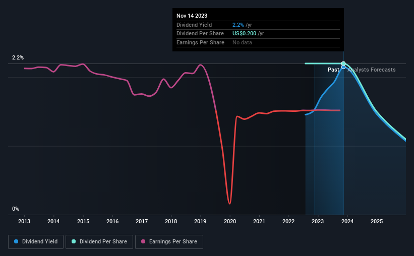 historic-dividend