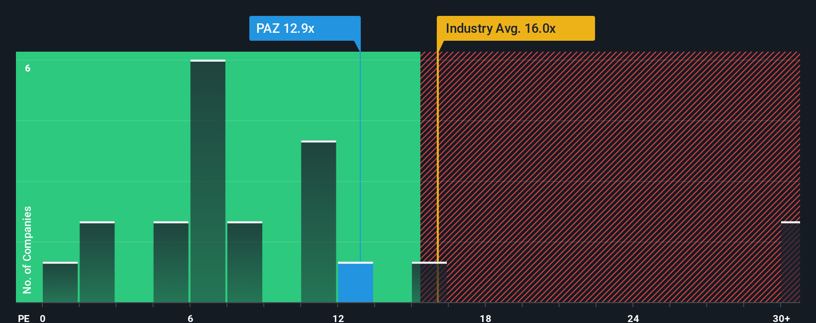 pe-multiple-vs-industry