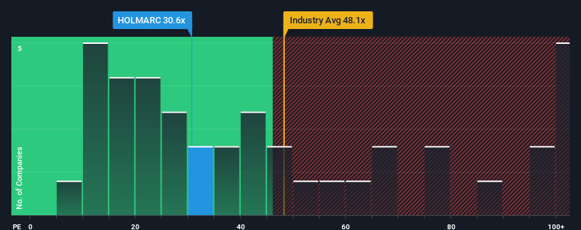 pe-multiple-vs-industry