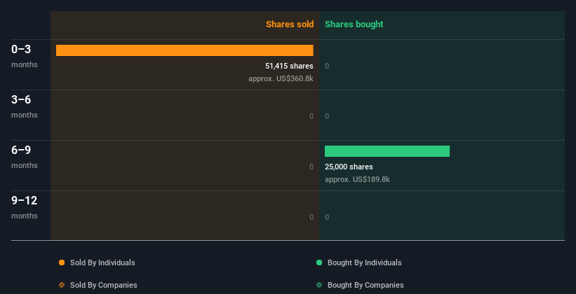 insider-trading-volume