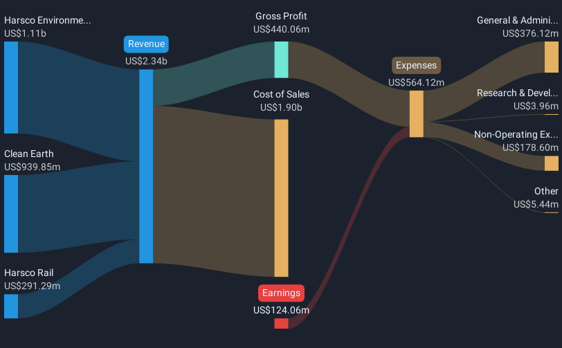 revenue-and-expenses-breakdown